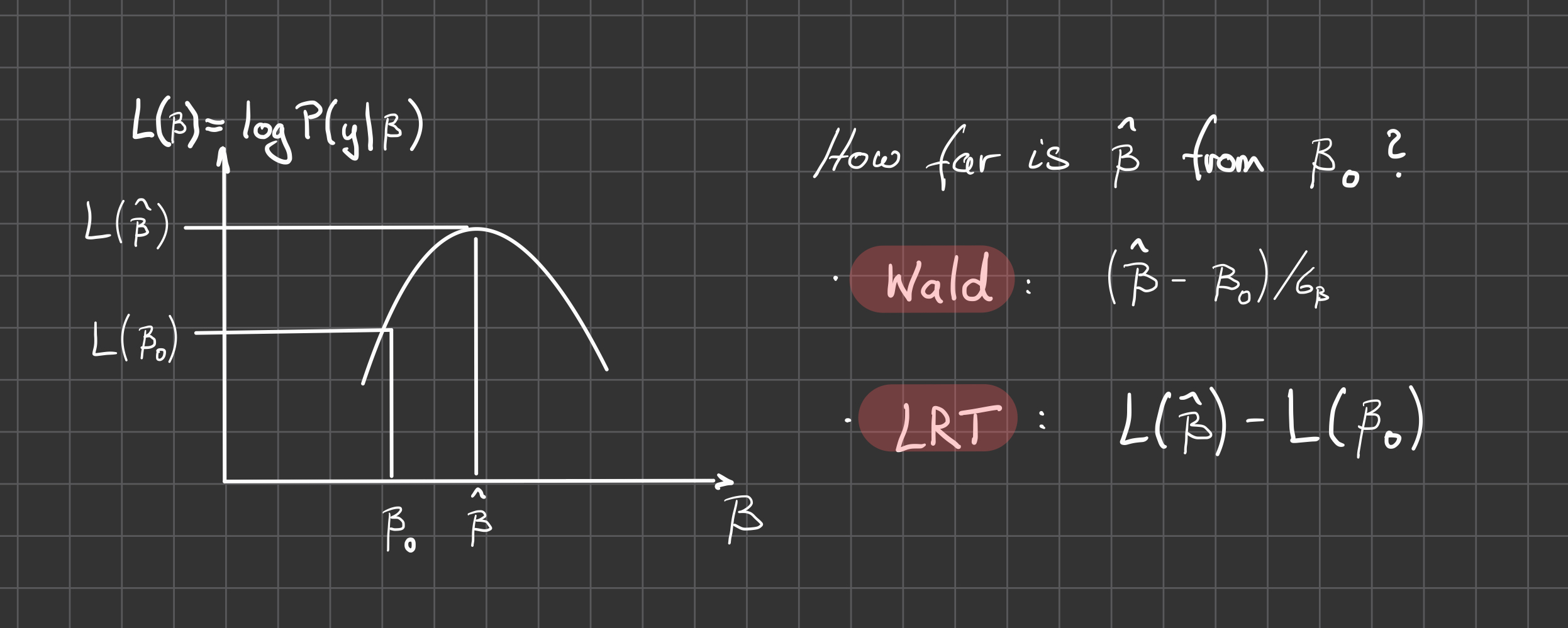 MLE and tests.