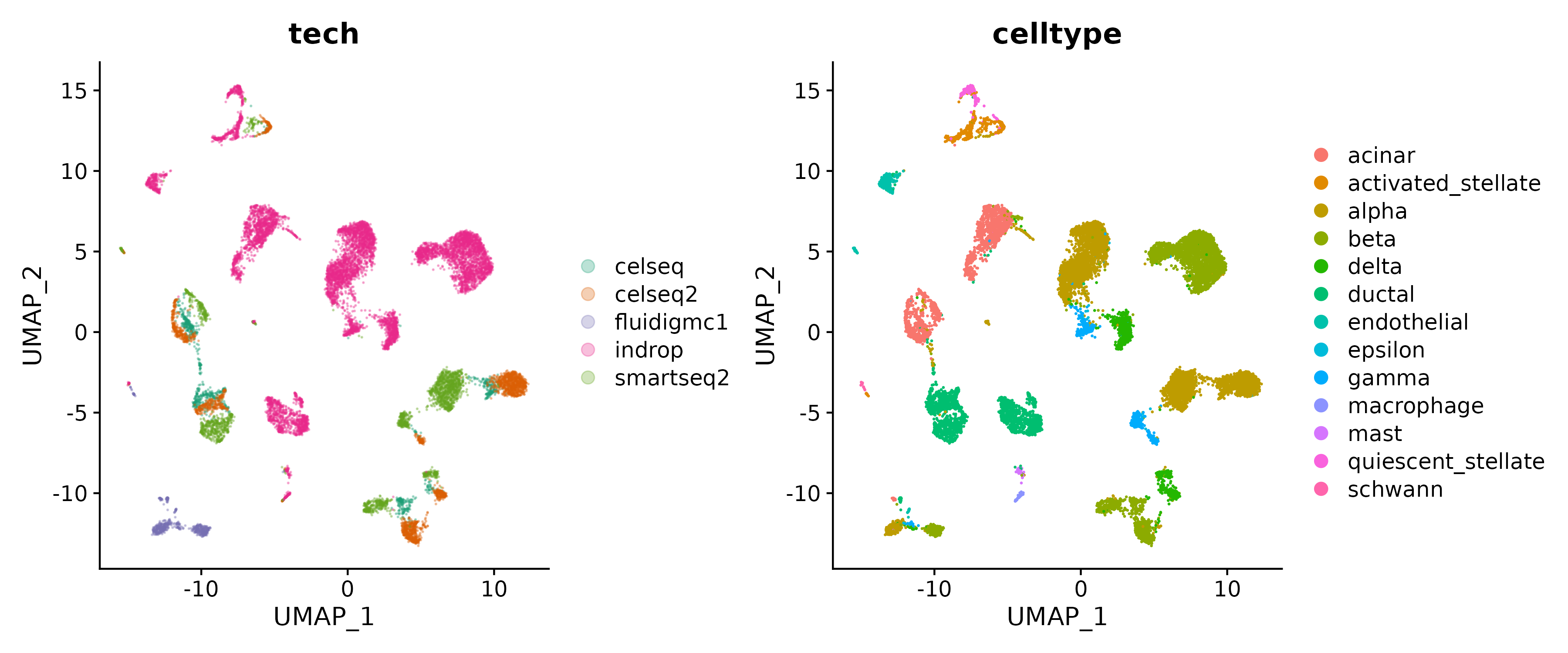 Full dataset on umap